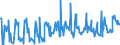 KN 03026400 /Exporte /Einheit = Preise (Euro/Tonne) /Partnerland: Ver.koenigreich /Meldeland: Europäische Union /03026400:Makrelen `scomber Scombrus, Scomber Australasicus, Scomber Japonicus`, Frisch Oder Gekhlt