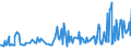 KN 03026400 /Exporte /Einheit = Preise (Euro/Tonne) /Partnerland: Irland /Meldeland: Europäische Union /03026400:Makrelen `scomber Scombrus, Scomber Australasicus, Scomber Japonicus`, Frisch Oder Gekhlt