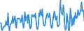 KN 03026400 /Exporte /Einheit = Preise (Euro/Tonne) /Partnerland: Griechenland /Meldeland: Europäische Union /03026400:Makrelen `scomber Scombrus, Scomber Australasicus, Scomber Japonicus`, Frisch Oder Gekhlt