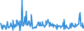 CN 03026400 /Exports /Unit = Prices (Euro/ton) /Partner: Portugal /Reporter: European Union /03026400:Fresh or Chilled Mackerel `scomber Scombrus, Scomber Australasicus, Scomber Japonicus`