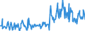 CN 03026400 /Exports /Unit = Prices (Euro/ton) /Partner: Luxembourg /Reporter: European Union /03026400:Fresh or Chilled Mackerel `scomber Scombrus, Scomber Australasicus, Scomber Japonicus`