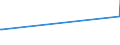 CN 03026400 /Exports /Unit = Prices (Euro/ton) /Partner: Iceland /Reporter: European Union /03026400:Fresh or Chilled Mackerel `scomber Scombrus, Scomber Australasicus, Scomber Japonicus`