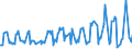 CN 03026400 /Exports /Unit = Prices (Euro/ton) /Partner: Norway /Reporter: European Union /03026400:Fresh or Chilled Mackerel `scomber Scombrus, Scomber Australasicus, Scomber Japonicus`