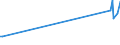 CN 03026400 /Exports /Unit = Prices (Euro/ton) /Partner: Faroe Isles /Reporter: European Union /03026400:Fresh or Chilled Mackerel `scomber Scombrus, Scomber Australasicus, Scomber Japonicus`