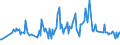 CN 03026400 /Exports /Unit = Prices (Euro/ton) /Partner: Latvia /Reporter: European Union /03026400:Fresh or Chilled Mackerel `scomber Scombrus, Scomber Australasicus, Scomber Japonicus`