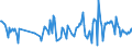 CN 03026400 /Exports /Unit = Prices (Euro/ton) /Partner: Lithuania /Reporter: European Union /03026400:Fresh or Chilled Mackerel `scomber Scombrus, Scomber Australasicus, Scomber Japonicus`