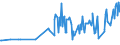 CN 03026400 /Exports /Unit = Prices (Euro/ton) /Partner: Slovakia /Reporter: European Union /03026400:Fresh or Chilled Mackerel `scomber Scombrus, Scomber Australasicus, Scomber Japonicus`