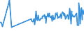 CN 03026400 /Exports /Unit = Prices (Euro/ton) /Partner: Hungary /Reporter: European Union /03026400:Fresh or Chilled Mackerel `scomber Scombrus, Scomber Australasicus, Scomber Japonicus`