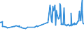 CN 03026400 /Exports /Unit = Prices (Euro/ton) /Partner: Romania /Reporter: European Union /03026400:Fresh or Chilled Mackerel `scomber Scombrus, Scomber Australasicus, Scomber Japonicus`