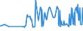 CN 03026400 /Exports /Unit = Prices (Euro/ton) /Partner: Bulgaria /Reporter: European Union /03026400:Fresh or Chilled Mackerel `scomber Scombrus, Scomber Australasicus, Scomber Japonicus`