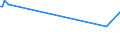 CN 03026400 /Exports /Unit = Prices (Euro/ton) /Partner: Moldova /Reporter: European Union /03026400:Fresh or Chilled Mackerel `scomber Scombrus, Scomber Australasicus, Scomber Japonicus`