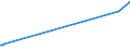 CN 03026400 /Exports /Unit = Prices (Euro/ton) /Partner: Algeria /Reporter: European Union /03026400:Fresh or Chilled Mackerel `scomber Scombrus, Scomber Australasicus, Scomber Japonicus`