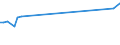 CN 03026400 /Exports /Unit = Prices (Euro/ton) /Partner: Usa /Reporter: European Union /03026400:Fresh or Chilled Mackerel `scomber Scombrus, Scomber Australasicus, Scomber Japonicus`