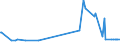 CN 03026400 /Exports /Unit = Prices (Euro/ton) /Partner: Canada /Reporter: European Union /03026400:Fresh or Chilled Mackerel `scomber Scombrus, Scomber Australasicus, Scomber Japonicus`