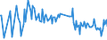 CN 03026400 /Exports /Unit = Prices (Euro/ton) /Partner: Cyprus /Reporter: European Union /03026400:Fresh or Chilled Mackerel `scomber Scombrus, Scomber Australasicus, Scomber Japonicus`