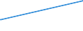 CN 03026400 /Exports /Unit = Prices (Euro/ton) /Partner: Israel /Reporter: European Union /03026400:Fresh or Chilled Mackerel `scomber Scombrus, Scomber Australasicus, Scomber Japonicus`