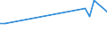 CN 03026400 /Exports /Unit = Prices (Euro/ton) /Partner: Kuwait /Reporter: European Union /03026400:Fresh or Chilled Mackerel `scomber Scombrus, Scomber Australasicus, Scomber Japonicus`