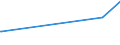 CN 03026400 /Exports /Unit = Prices (Euro/ton) /Partner: Malaysia /Reporter: European Union /03026400:Fresh or Chilled Mackerel `scomber Scombrus, Scomber Australasicus, Scomber Japonicus`