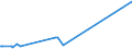 CN 03026400 /Exports /Unit = Prices (Euro/ton) /Partner: Japan /Reporter: European Union /03026400:Fresh or Chilled Mackerel `scomber Scombrus, Scomber Australasicus, Scomber Japonicus`