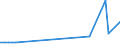 CN 03026400 /Exports /Unit = Prices (Euro/ton) /Partner: Not Determined Intra /Reporter: European Union /03026400:Fresh or Chilled Mackerel `scomber Scombrus, Scomber Australasicus, Scomber Japonicus`