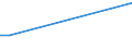 CN 03026400 /Exports /Unit = Prices (Euro/ton) /Partner: Not Determined Extra /Reporter: European Union /03026400:Fresh or Chilled Mackerel `scomber Scombrus, Scomber Australasicus, Scomber Japonicus`