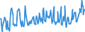 CN 03026400 /Exports /Unit = Prices (Euro/ton) /Partner: Intra-eur /Reporter: European Union /03026400:Fresh or Chilled Mackerel `scomber Scombrus, Scomber Australasicus, Scomber Japonicus`