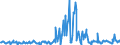 CN 03026400 /Exports /Unit = Quantities in tons /Partner: Belgium /Reporter: European Union /03026400:Fresh or Chilled Mackerel `scomber Scombrus, Scomber Australasicus, Scomber Japonicus`