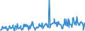 CN 03026400 /Exports /Unit = Quantities in tons /Partner: Luxembourg /Reporter: European Union /03026400:Fresh or Chilled Mackerel `scomber Scombrus, Scomber Australasicus, Scomber Japonicus`