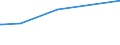 KN 03026520 /Exporte /Einheit = Preise (Euro/Tonne) /Partnerland: Schweiz /Meldeland: Europäische Union /03026520:Dornhaie `squalus Acanthias`, Frisch Oder Gekhlt