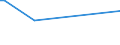 KN 03026520 /Exporte /Einheit = Preise (Euro/Tonne) /Partnerland: Tschechien /Meldeland: Europäische Union /03026520:Dornhaie `squalus Acanthias`, Frisch Oder Gekhlt