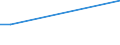 KN 03026520 /Exporte /Einheit = Preise (Euro/Tonne) /Partnerland: Ungarn /Meldeland: Europäische Union /03026520:Dornhaie `squalus Acanthias`, Frisch Oder Gekhlt