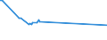 KN 03026550 /Exporte /Einheit = Preise (Euro/Tonne) /Partnerland: Irland /Meldeland: Europäische Union /03026550:Katzenhaie `scyliorhinus-arten`, Frisch Oder Gekhlt