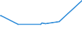 KN 03026550 /Exporte /Einheit = Preise (Euro/Tonne) /Partnerland: Daenemark /Meldeland: Europäische Union /03026550:Katzenhaie `scyliorhinus-arten`, Frisch Oder Gekhlt