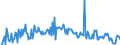 KN 03026590 /Exporte /Einheit = Preise (Euro/Tonne) /Partnerland: Frankreich /Meldeland: Europäische Union /03026590:Haie, Frisch Oder Gekhlt (Ausg. Dornhaie und Katzenhaie `squalus Acanthias und Scyliorhinus-arten`)