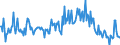 KN 03026590 /Exporte /Einheit = Preise (Euro/Tonne) /Partnerland: Deutschland /Meldeland: Europäische Union /03026590:Haie, Frisch Oder Gekhlt (Ausg. Dornhaie und Katzenhaie `squalus Acanthias und Scyliorhinus-arten`)