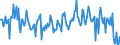 KN 03026590 /Exporte /Einheit = Preise (Euro/Tonne) /Partnerland: Italien /Meldeland: Europäische Union /03026590:Haie, Frisch Oder Gekhlt (Ausg. Dornhaie und Katzenhaie `squalus Acanthias und Scyliorhinus-arten`)