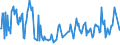 KN 03026590 /Exporte /Einheit = Preise (Euro/Tonne) /Partnerland: Ver.koenigreich /Meldeland: Europäische Union /03026590:Haie, Frisch Oder Gekhlt (Ausg. Dornhaie und Katzenhaie `squalus Acanthias und Scyliorhinus-arten`)