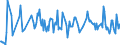 KN 03026590 /Exporte /Einheit = Preise (Euro/Tonne) /Partnerland: Daenemark /Meldeland: Europäische Union /03026590:Haie, Frisch Oder Gekhlt (Ausg. Dornhaie und Katzenhaie `squalus Acanthias und Scyliorhinus-arten`)