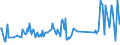 KN 03026590 /Exporte /Einheit = Preise (Euro/Tonne) /Partnerland: Griechenland /Meldeland: Europäische Union /03026590:Haie, Frisch Oder Gekhlt (Ausg. Dornhaie und Katzenhaie `squalus Acanthias und Scyliorhinus-arten`)