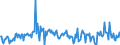 KN 03026590 /Exporte /Einheit = Preise (Euro/Tonne) /Partnerland: Portugal /Meldeland: Europäische Union /03026590:Haie, Frisch Oder Gekhlt (Ausg. Dornhaie und Katzenhaie `squalus Acanthias und Scyliorhinus-arten`)