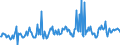 KN 03026590 /Exporte /Einheit = Preise (Euro/Tonne) /Partnerland: Belgien /Meldeland: Europäische Union /03026590:Haie, Frisch Oder Gekhlt (Ausg. Dornhaie und Katzenhaie `squalus Acanthias und Scyliorhinus-arten`)