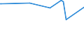 KN 03026590 /Exporte /Einheit = Preise (Euro/Tonne) /Partnerland: Norwegen /Meldeland: Europäische Union /03026590:Haie, Frisch Oder Gekhlt (Ausg. Dornhaie und Katzenhaie `squalus Acanthias und Scyliorhinus-arten`)