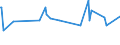 KN 03026590 /Exporte /Einheit = Preise (Euro/Tonne) /Partnerland: Finnland /Meldeland: Europäische Union /03026590:Haie, Frisch Oder Gekhlt (Ausg. Dornhaie und Katzenhaie `squalus Acanthias und Scyliorhinus-arten`)