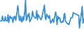 KN 03026590 /Exporte /Einheit = Preise (Euro/Tonne) /Partnerland: Oesterreich /Meldeland: Europäische Union /03026590:Haie, Frisch Oder Gekhlt (Ausg. Dornhaie und Katzenhaie `squalus Acanthias und Scyliorhinus-arten`)