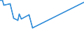 KN 03026590 /Exporte /Einheit = Preise (Euro/Tonne) /Partnerland: Schweiz /Meldeland: Europäische Union /03026590:Haie, Frisch Oder Gekhlt (Ausg. Dornhaie und Katzenhaie `squalus Acanthias und Scyliorhinus-arten`)