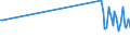 KN 03026590 /Exporte /Einheit = Preise (Euro/Tonne) /Partnerland: Slowakei /Meldeland: Europäische Union /03026590:Haie, Frisch Oder Gekhlt (Ausg. Dornhaie und Katzenhaie `squalus Acanthias und Scyliorhinus-arten`)