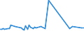 KN 03026590 /Exporte /Einheit = Preise (Euro/Tonne) /Partnerland: Vereinigte Staaten von Amerika /Meldeland: Europäische Union /03026590:Haie, Frisch Oder Gekhlt (Ausg. Dornhaie und Katzenhaie `squalus Acanthias und Scyliorhinus-arten`)