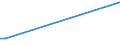 KN 03026590 /Exporte /Einheit = Preise (Euro/Tonne) /Partnerland: Japan /Meldeland: Europäische Union /03026590:Haie, Frisch Oder Gekhlt (Ausg. Dornhaie und Katzenhaie `squalus Acanthias und Scyliorhinus-arten`)