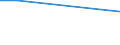 KN 03026590 /Exporte /Einheit = Preise (Euro/Tonne) /Partnerland: Nicht Ermittelte Laender  /Meldeland: Europäische Union /03026590:Haie, Frisch Oder Gekhlt (Ausg. Dornhaie und Katzenhaie `squalus Acanthias und Scyliorhinus-arten`)