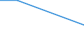 KN 03026590 /Exporte /Einheit = Preise (Euro/Tonne) /Partnerland: Nicht Ermittelte Laender  /Meldeland: Europäische Union /03026590:Haie, Frisch Oder Gekhlt (Ausg. Dornhaie und Katzenhaie `squalus Acanthias und Scyliorhinus-arten`)